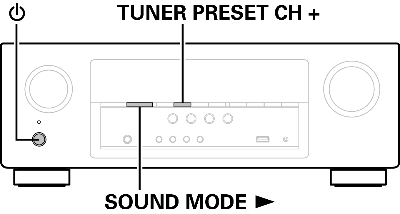 Ope Resetting S510E3